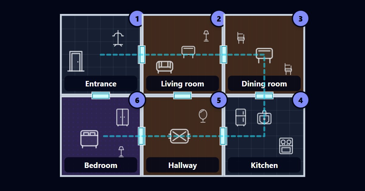 A six-room top-down memory palace with numbered stops and a connected walking route.
